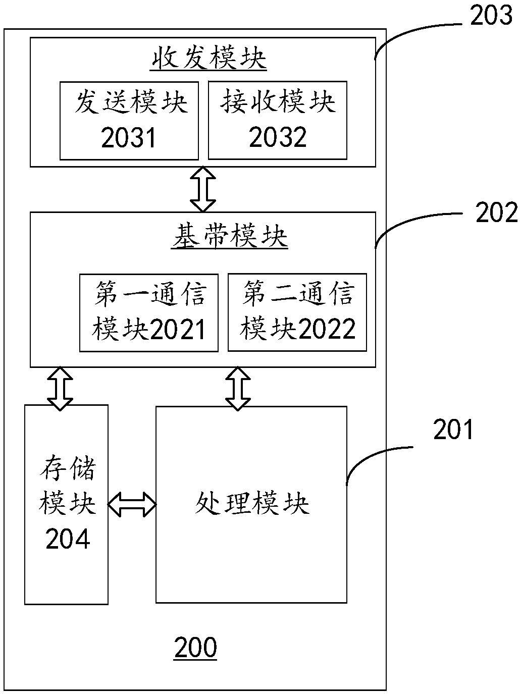 Communication method and wireless communication device