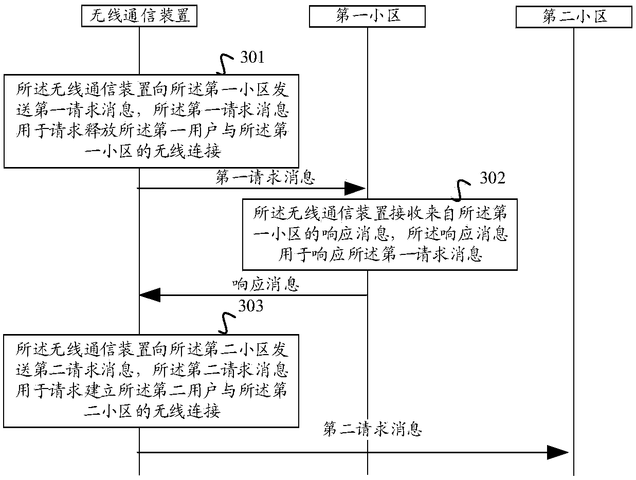 Communication method and wireless communication device