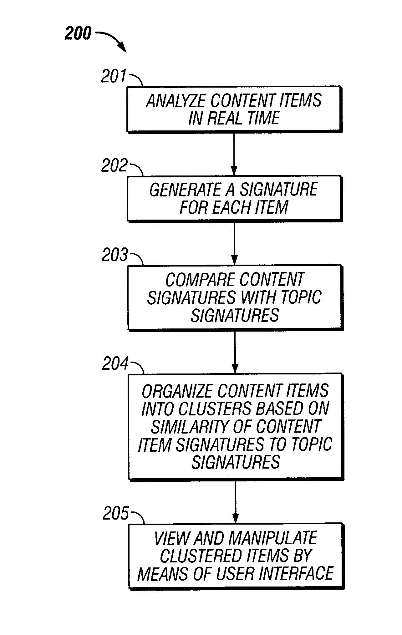 Apparatus and method for organizing and presenting content