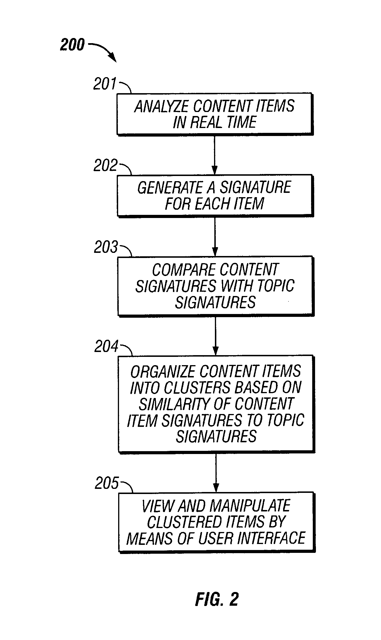 Apparatus and method for organizing and presenting content