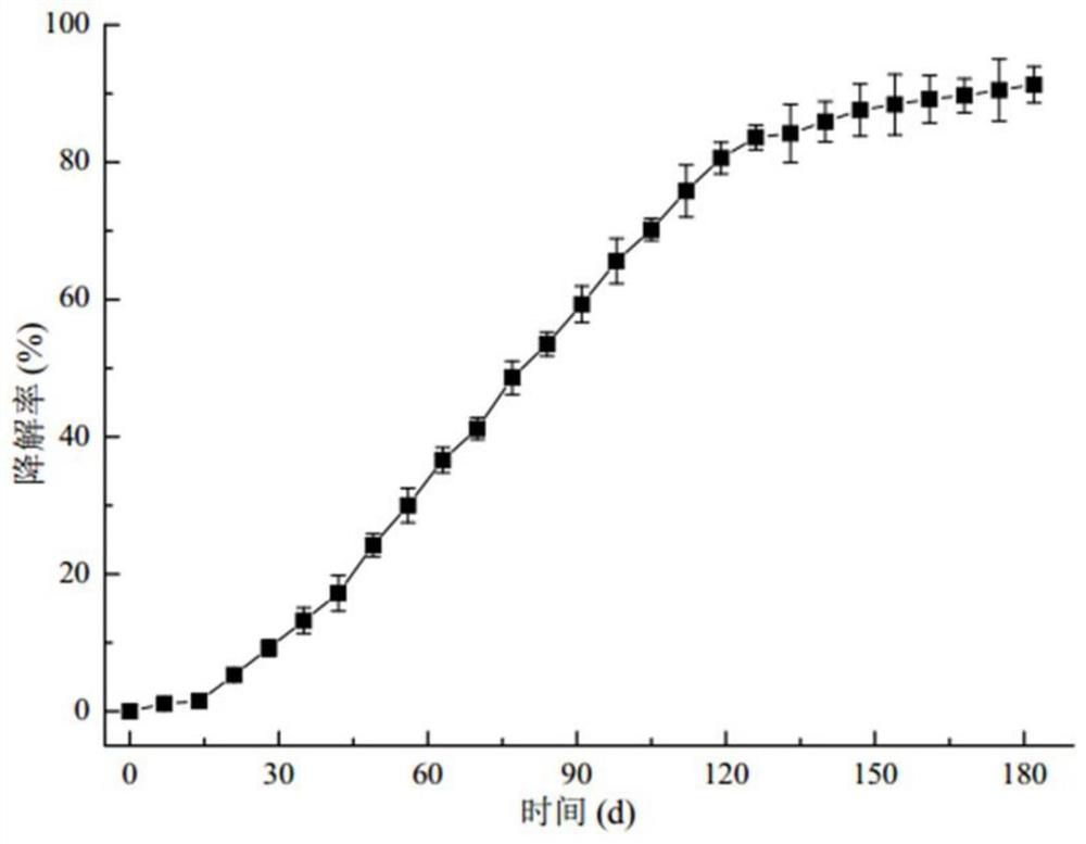 High molecular absorption polymer, preparation method and use thereof