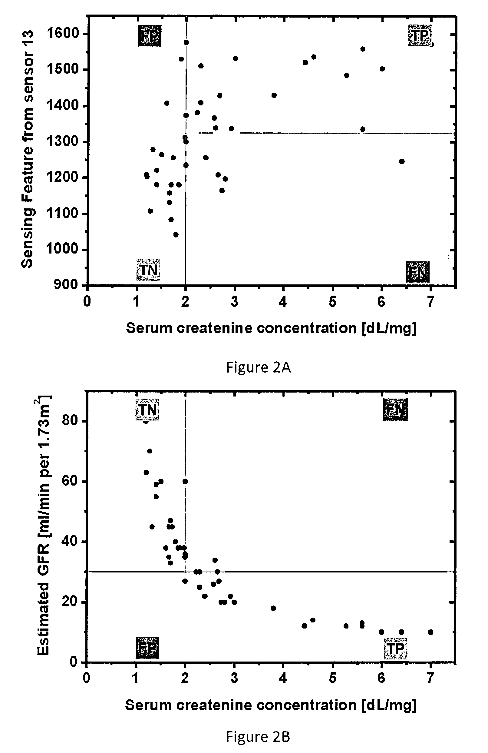 Detection Of Chronic Kidney Disease And Disease Progression