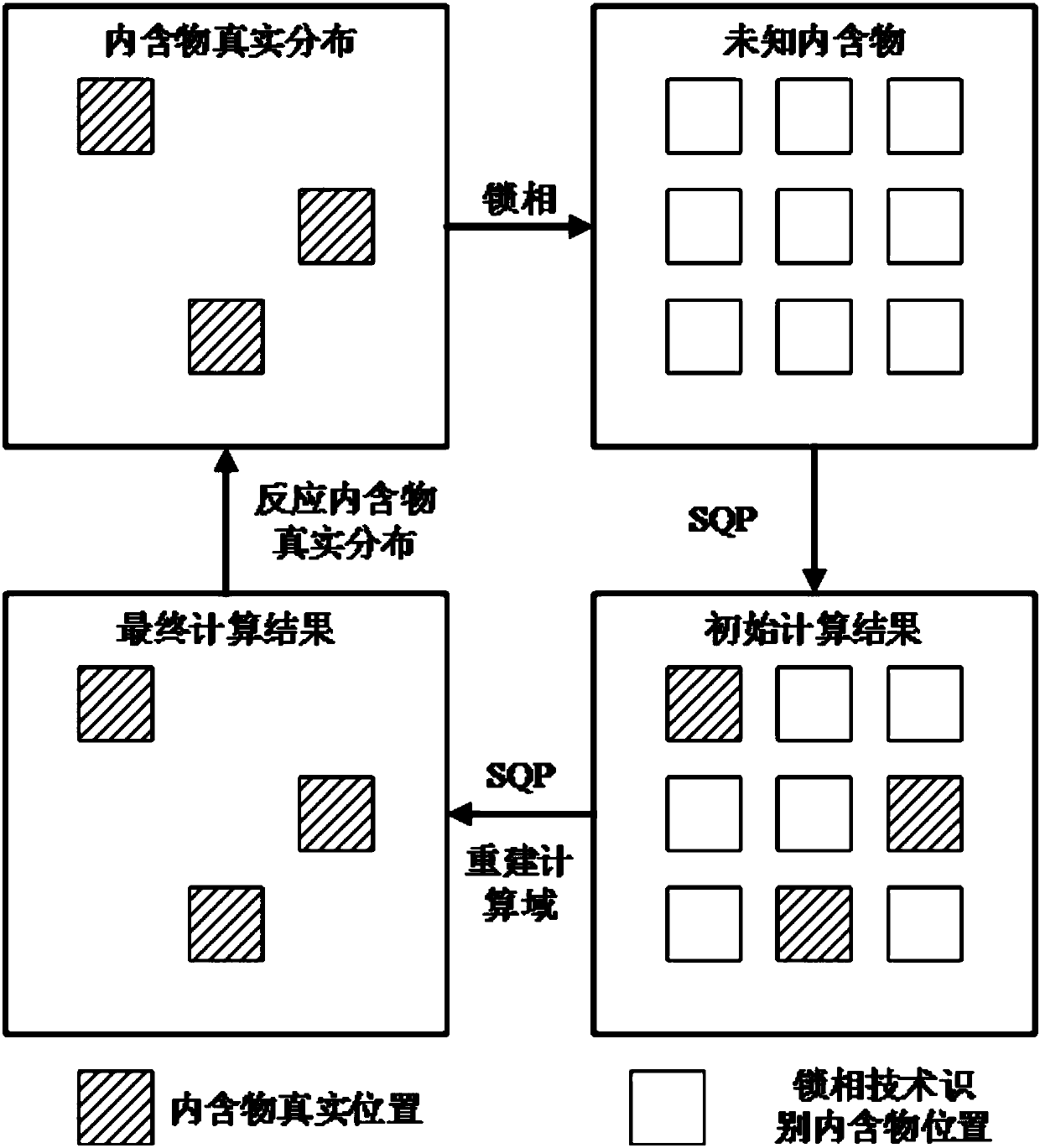 Method for measuring photothermal characteristic distribution of translucent material on basis of combination of lock-in thermal waves and optical tomography