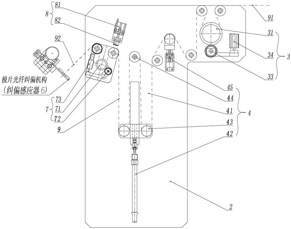 Pole piece moving deviation-rectifying device