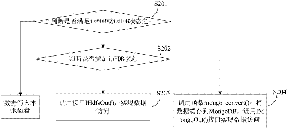 Method and system for storing remote sensing data on basis of distributed file systems