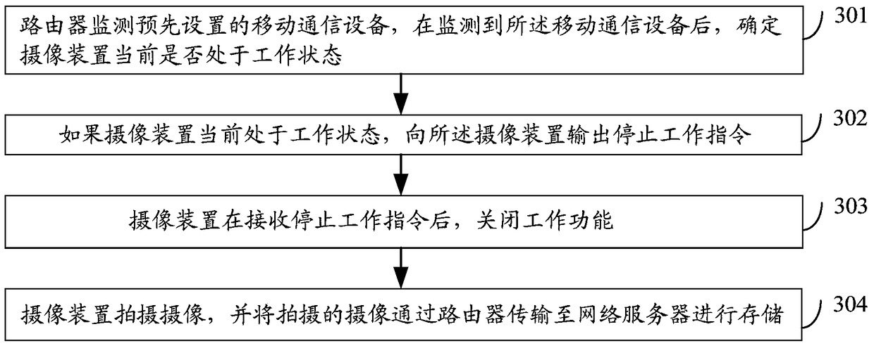 Camera device, video monitoring system, and video monitoring method