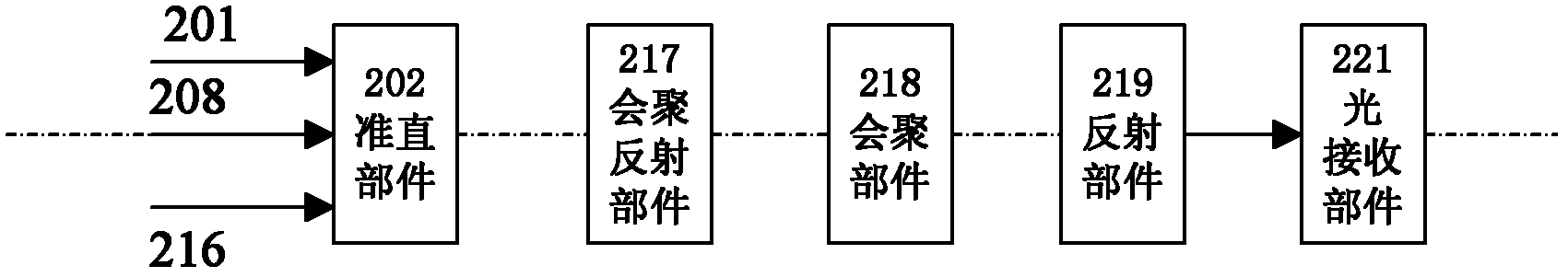 Light source device, light source generation method and laser projection machine comprising light source device