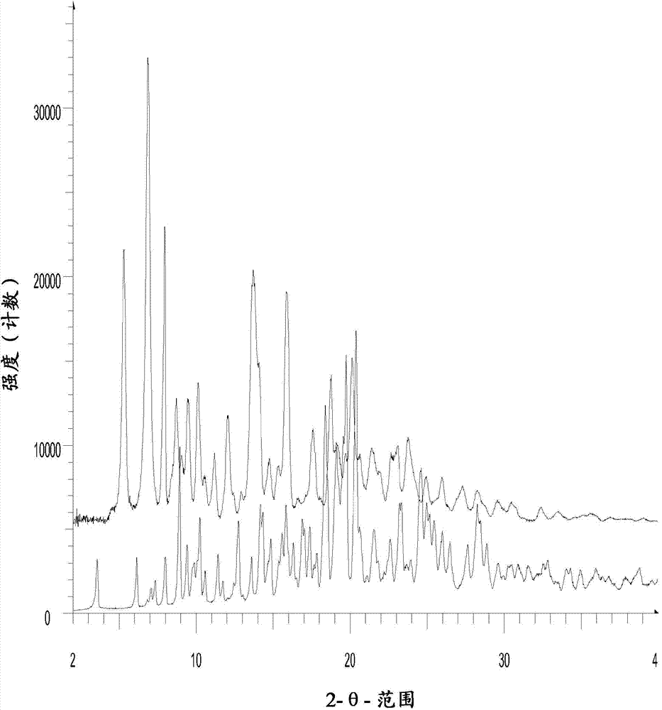 Polymorphous Forms III And IV Of N-Benzoyl - Staurosporine