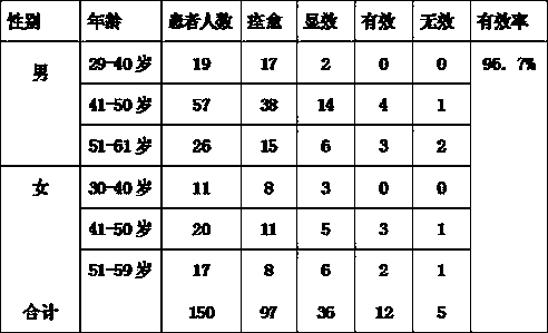 Traditional Chinese medicament for treating liver-kidney deficiency type sciatica