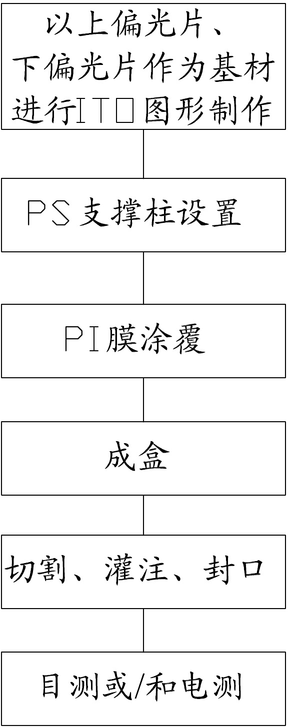 Forming method for flexible liquid crystal cell for liquid crystal display