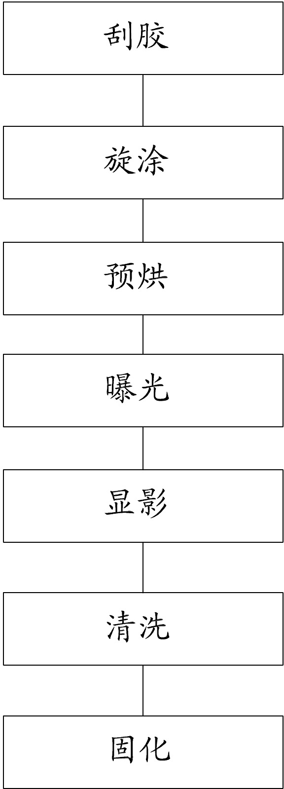 Forming method for flexible liquid crystal cell for liquid crystal display