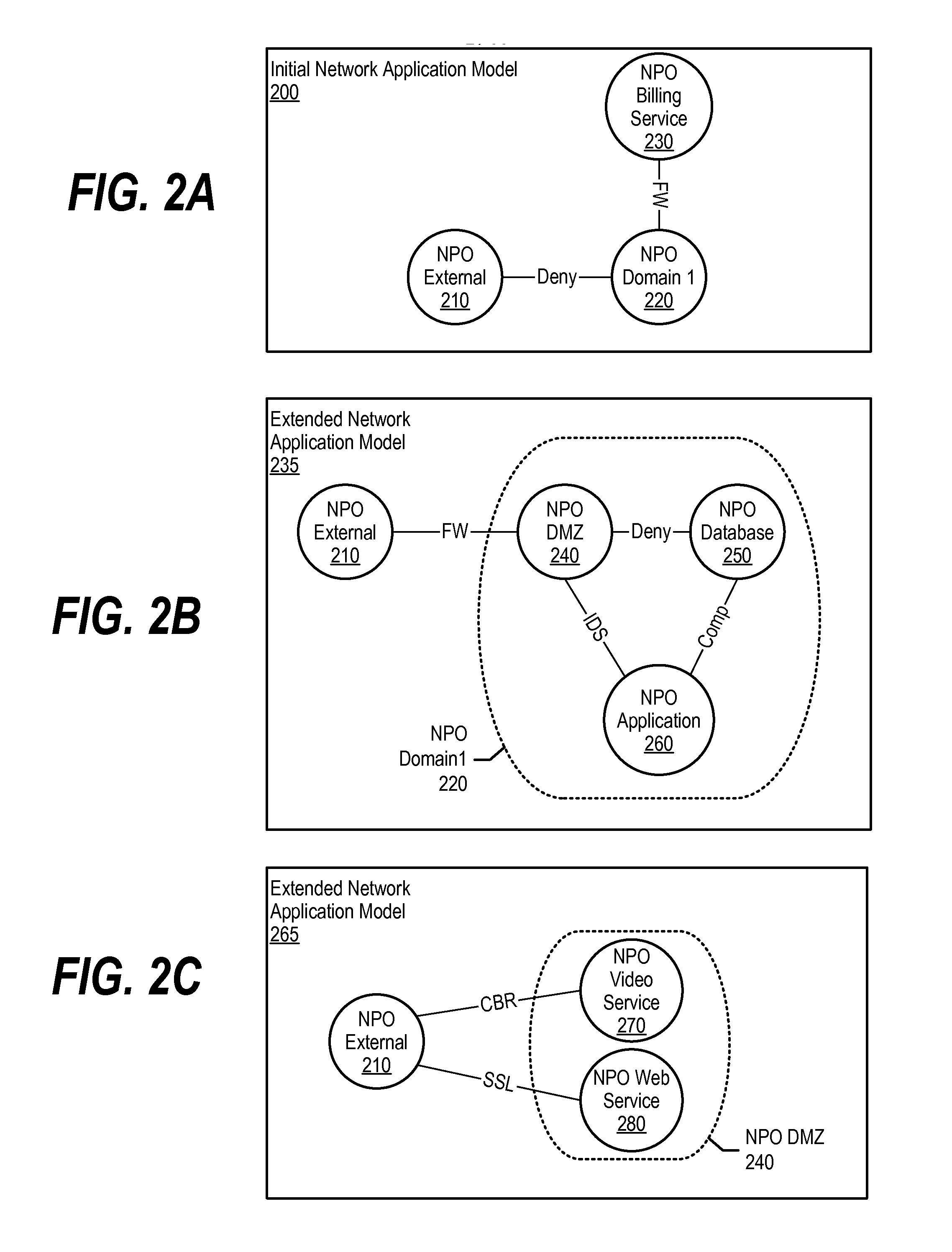 Object Oriented Networks