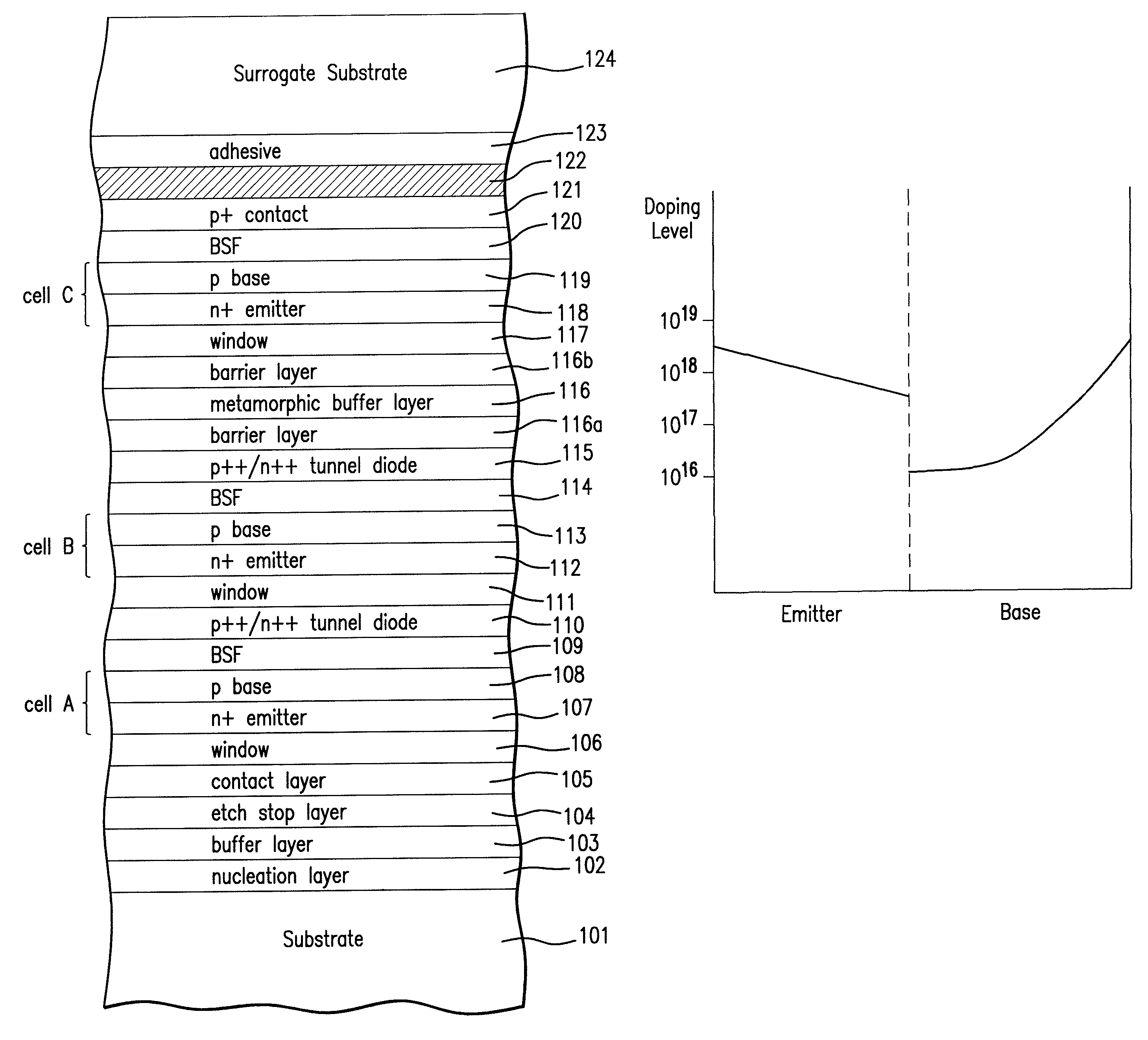 Exponentially doped layers in inverted metamorphic multijunction solar cells