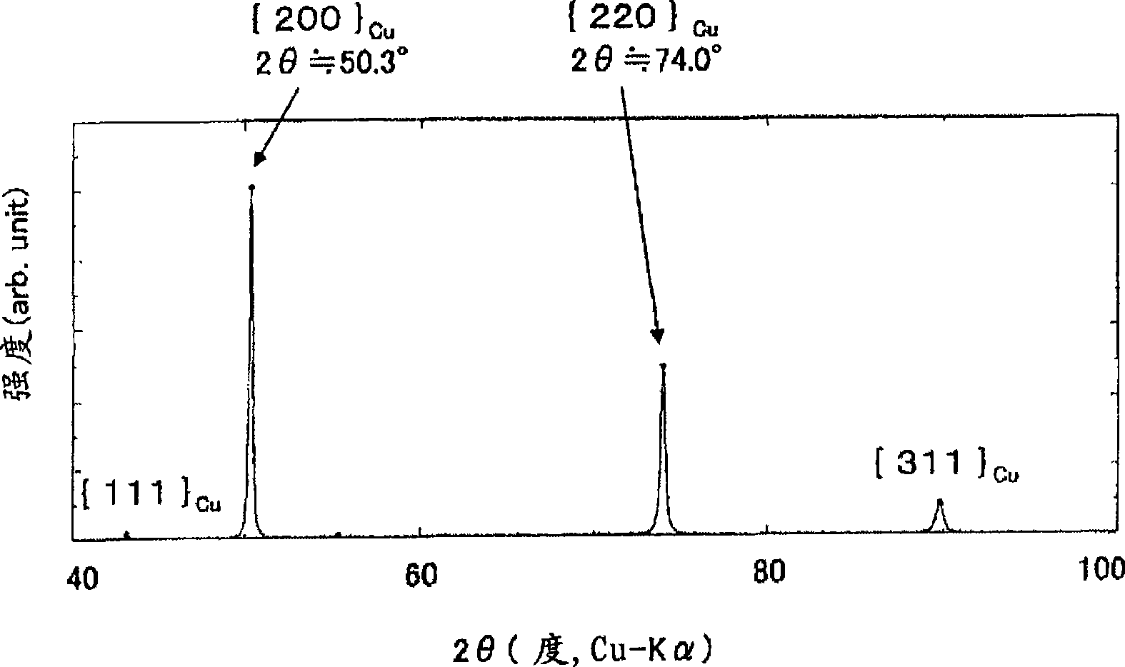 Rolled copper foil and manufacturing method of rolled copper foil