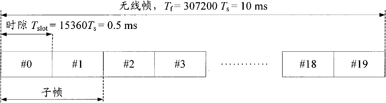 Frequency domain position-confirming method and device of positioning reference signal