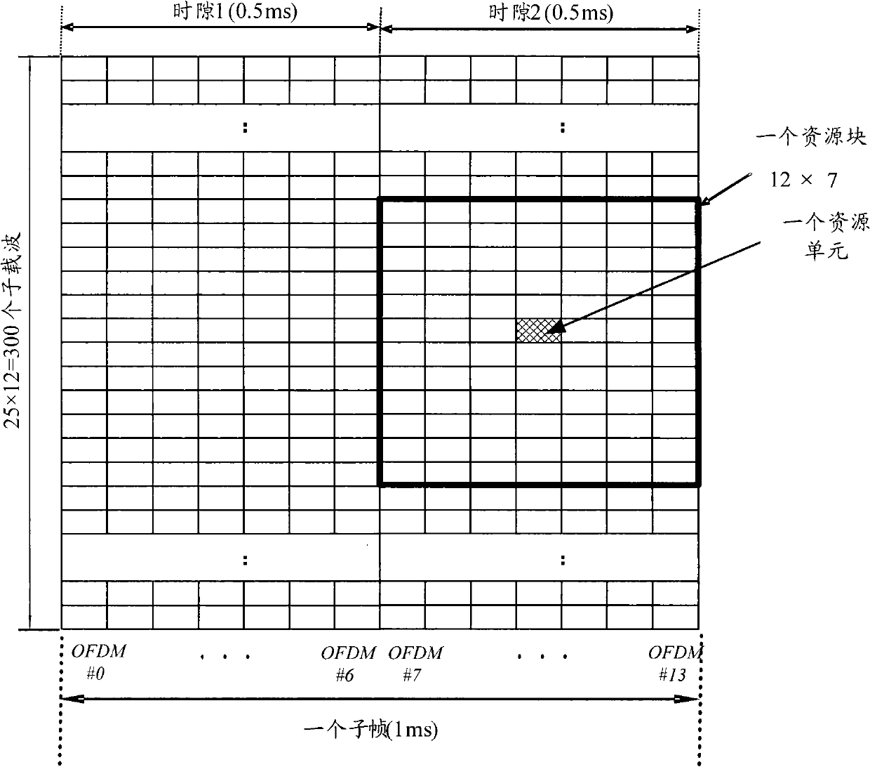 Frequency domain position-confirming method and device of positioning reference signal