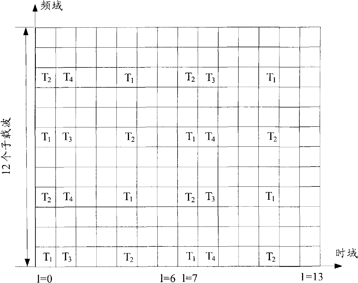 Frequency domain position-confirming method and device of positioning reference signal