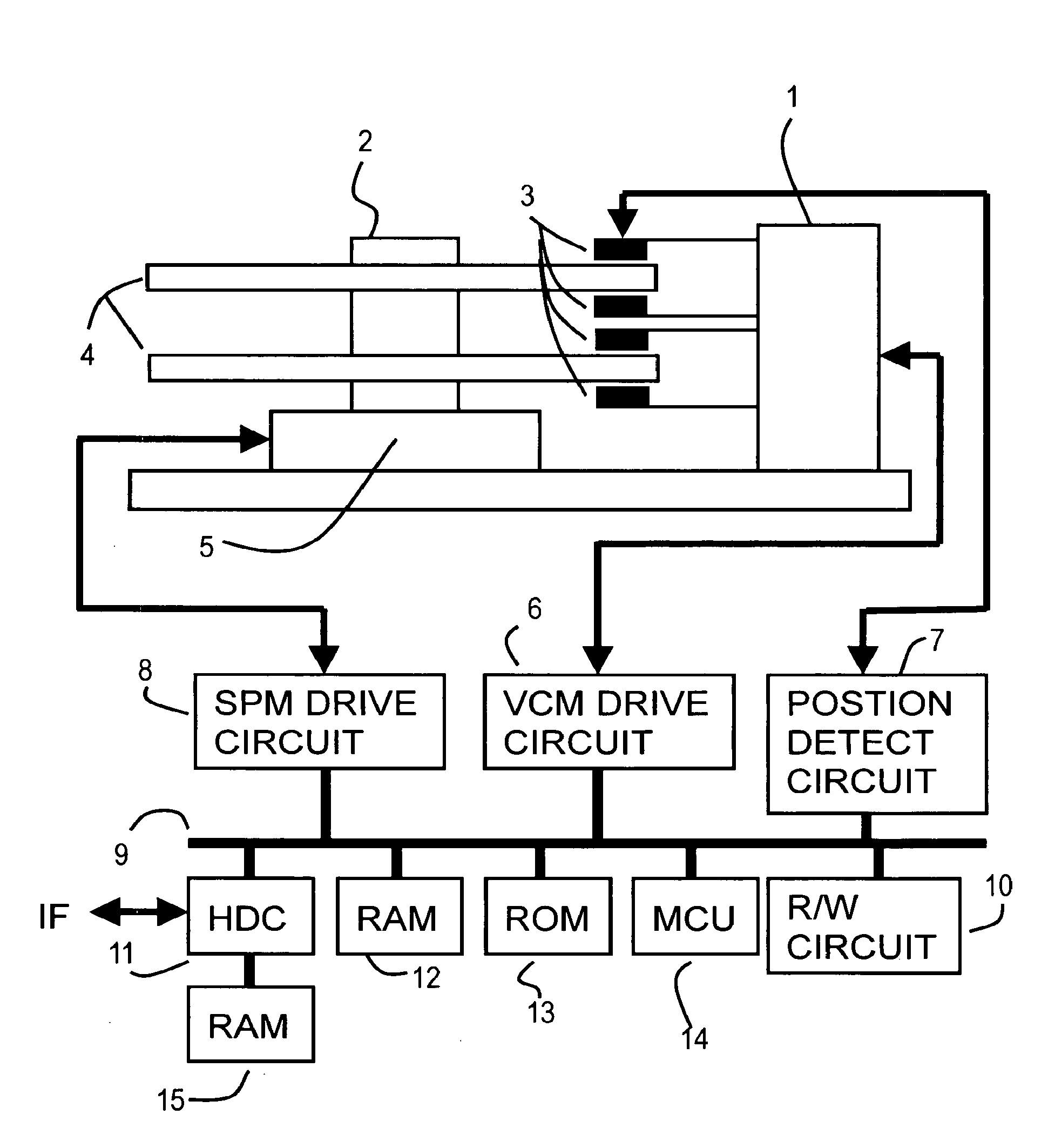 Position control method, position control device, and medium storage device having disturbance suppression function