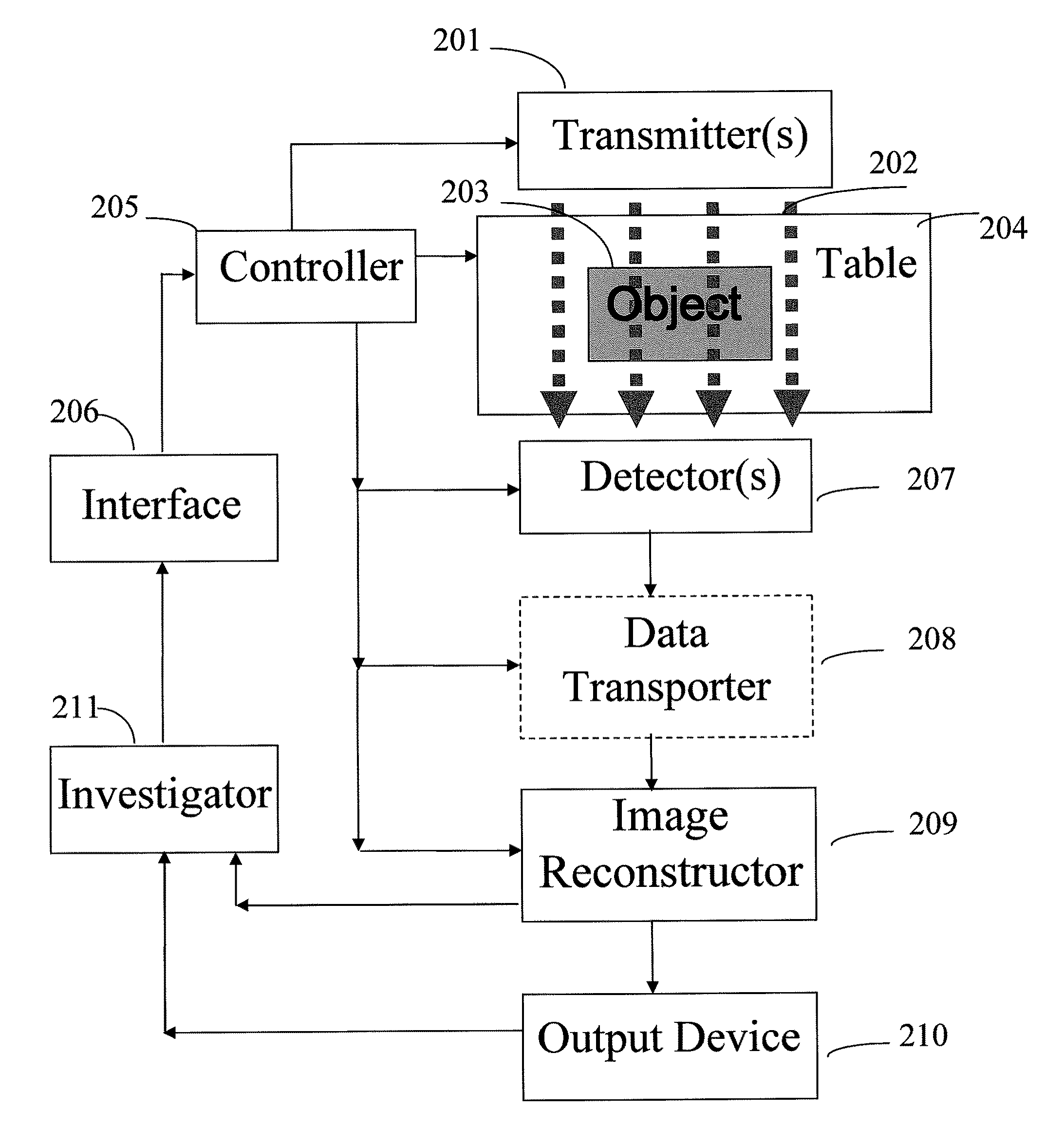 High efficiency computer tomography