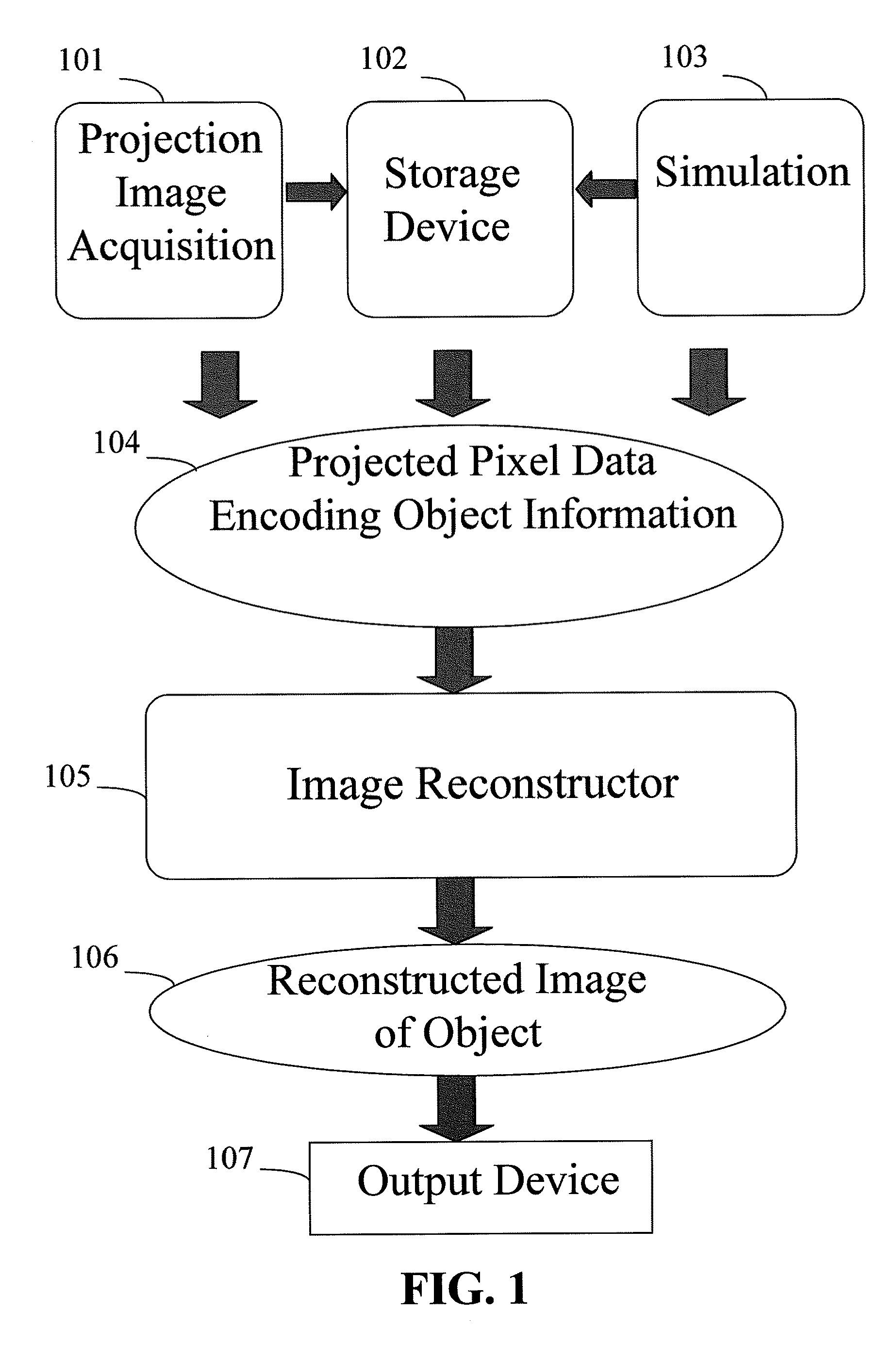 High efficiency computer tomography