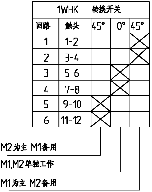 Motor starting control system