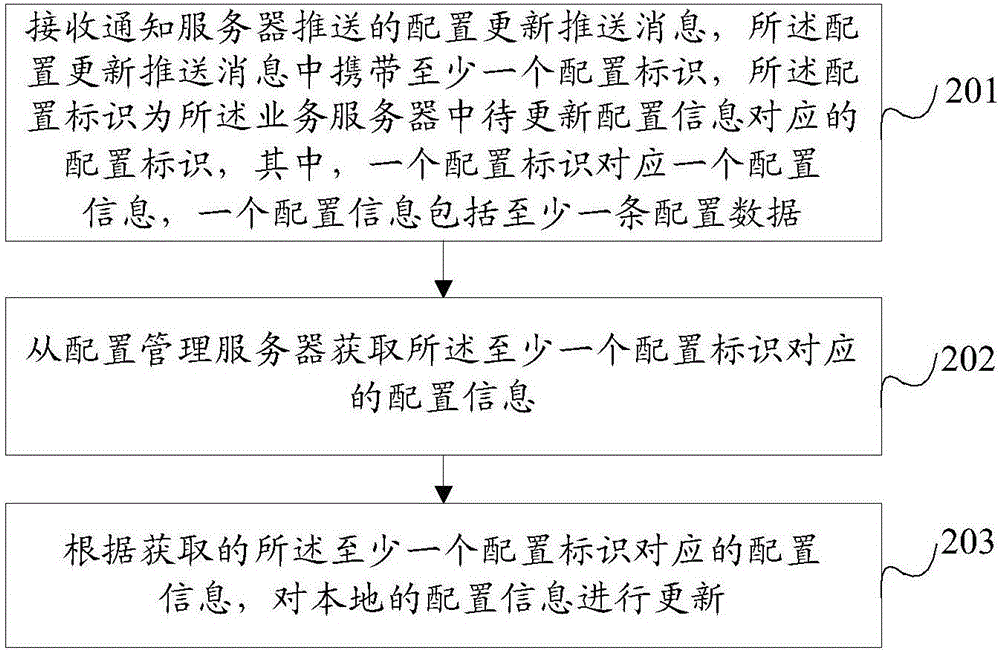 Method, apparatus and system for updating configuration information