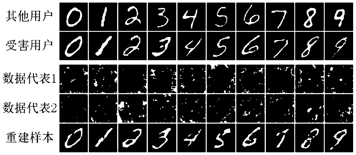 User data reconstruction attack method oriented to deep federal learning