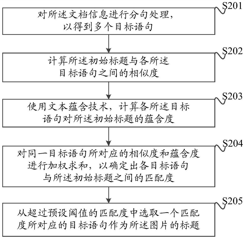 A method, apparatus and computer-readable storage medium for generating a picture title