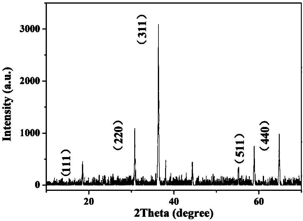 Preparation method of regularly octahedral cobalt oxide micro-nano-particle material