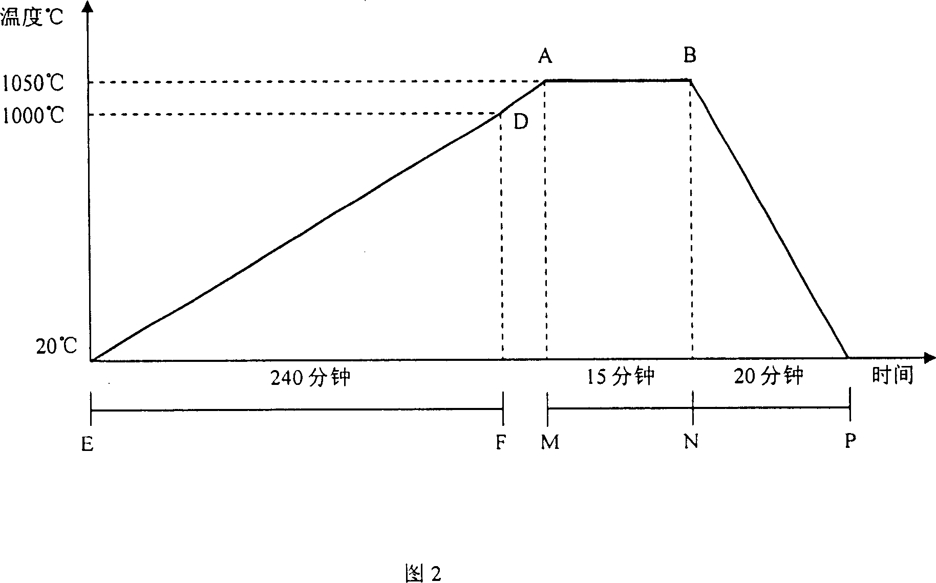 Method for preparing zinc oxide hollow four-foot whisker beam