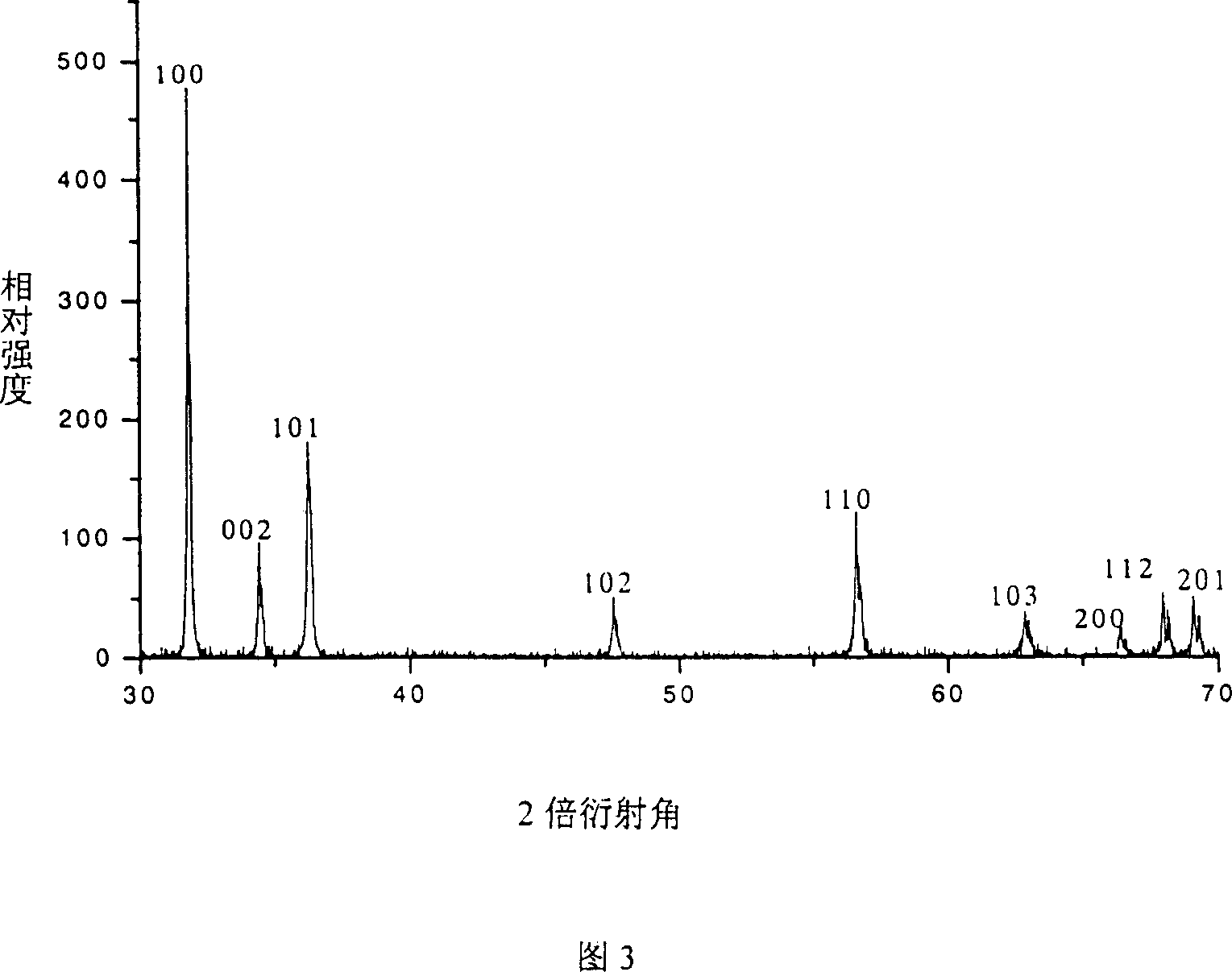 Method for preparing zinc oxide hollow four-foot whisker beam