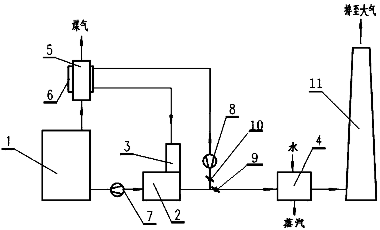 System and method for realizing desulfurization and denitrification of coke oven flue gas by using waste heat of rising pipe