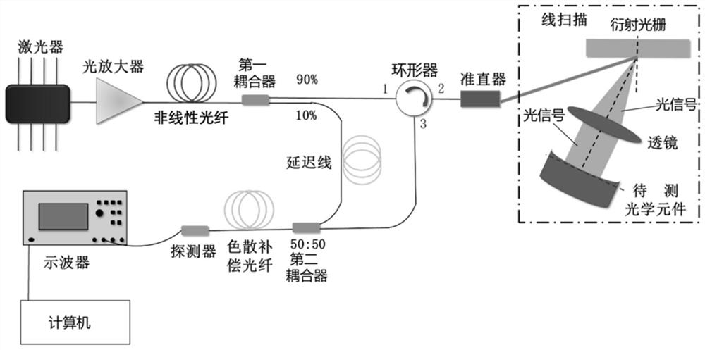 Large-aperture optical element high-speed detection system based on ultrafast microscopic imaging