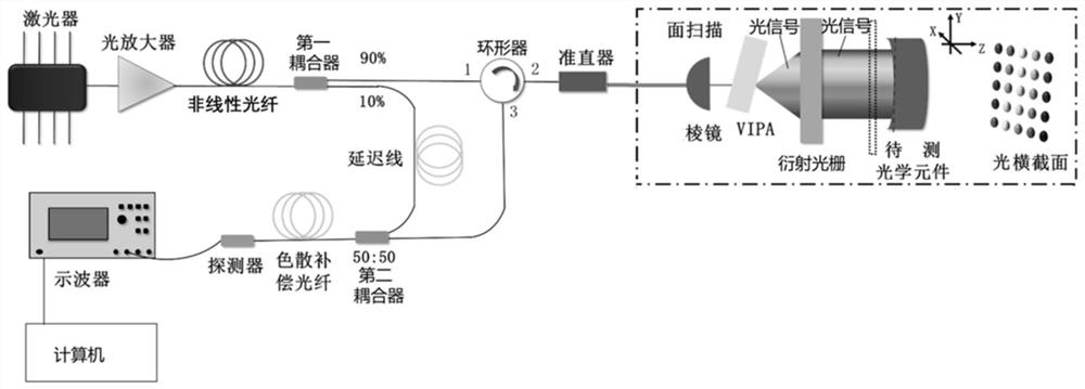 Large-aperture optical element high-speed detection system based on ultrafast microscopic imaging