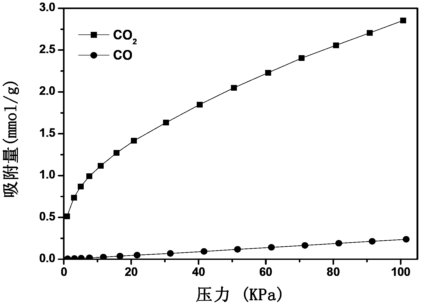 Preparation method for amino modified adsorption material