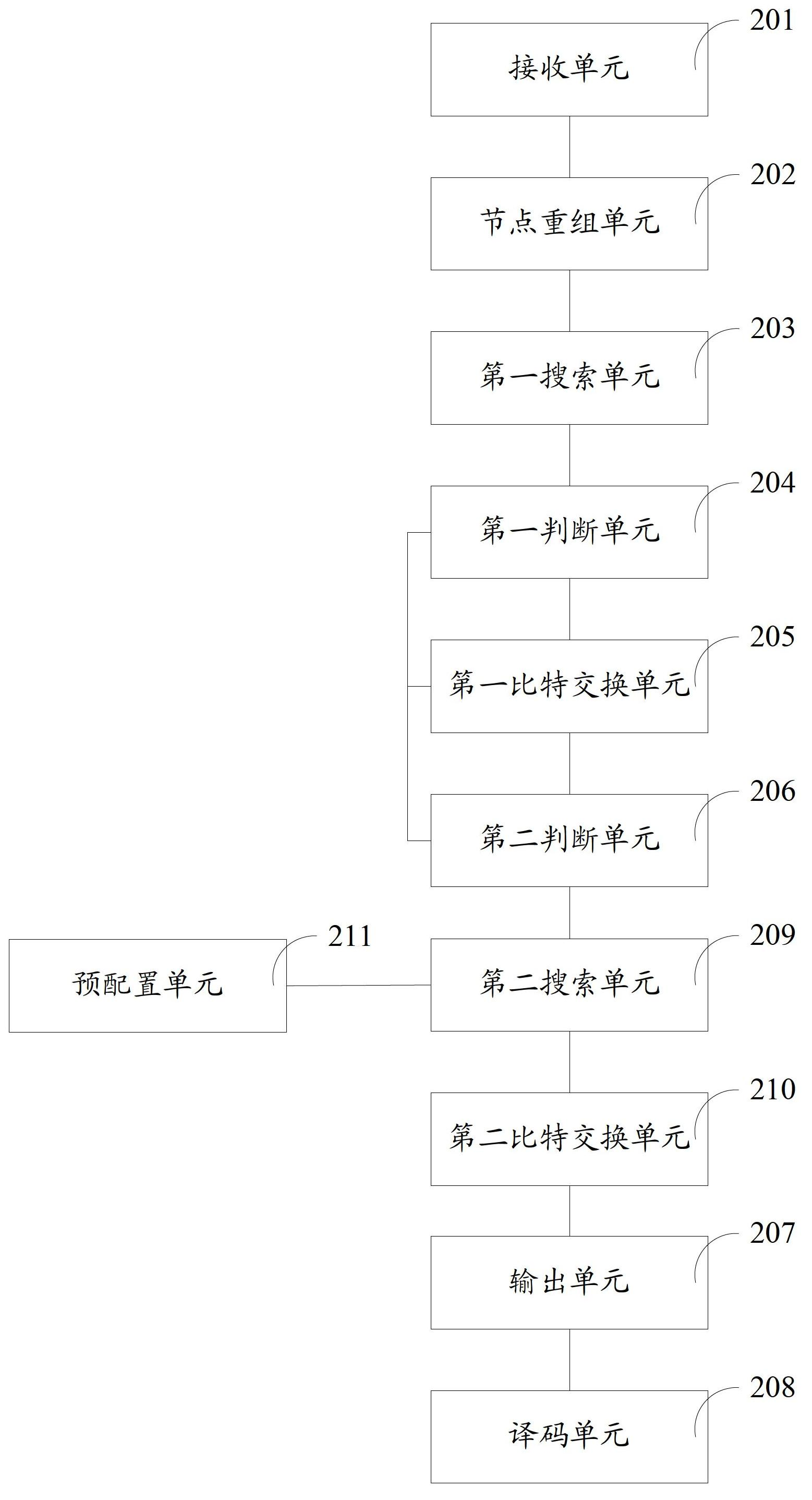 Interweaved decoding method and device for eliminating multilateral modulation symbol in BICM (Bit Interleaved Coded Modulation) system