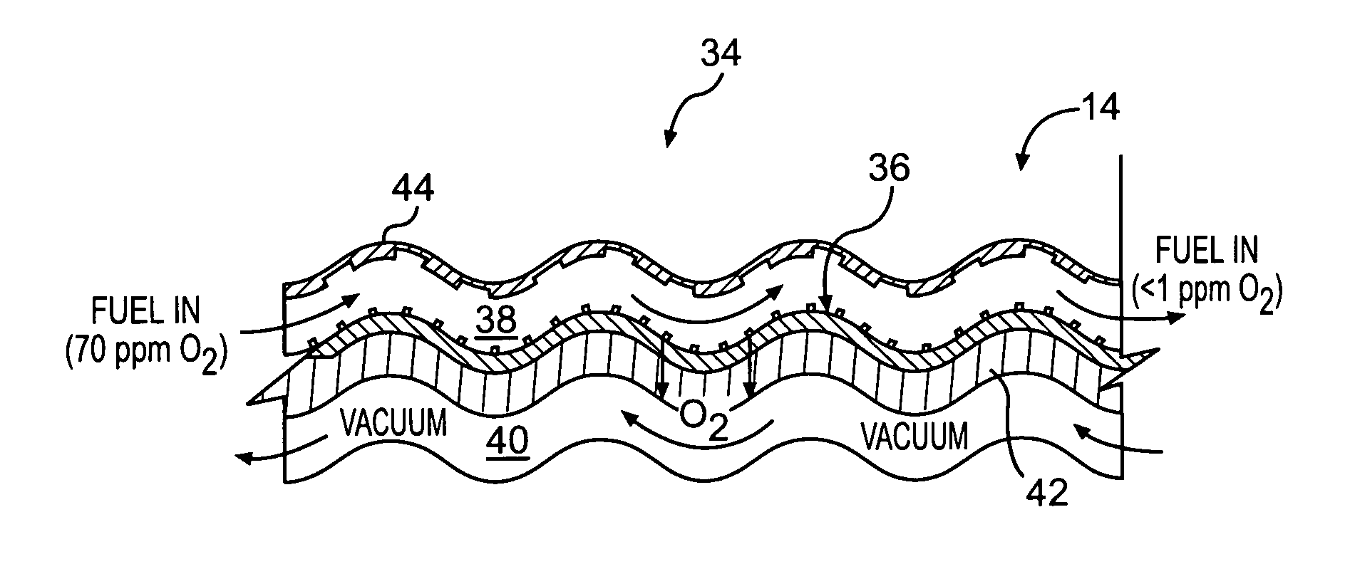 Fuel deoxygenation system with non-planar plate members