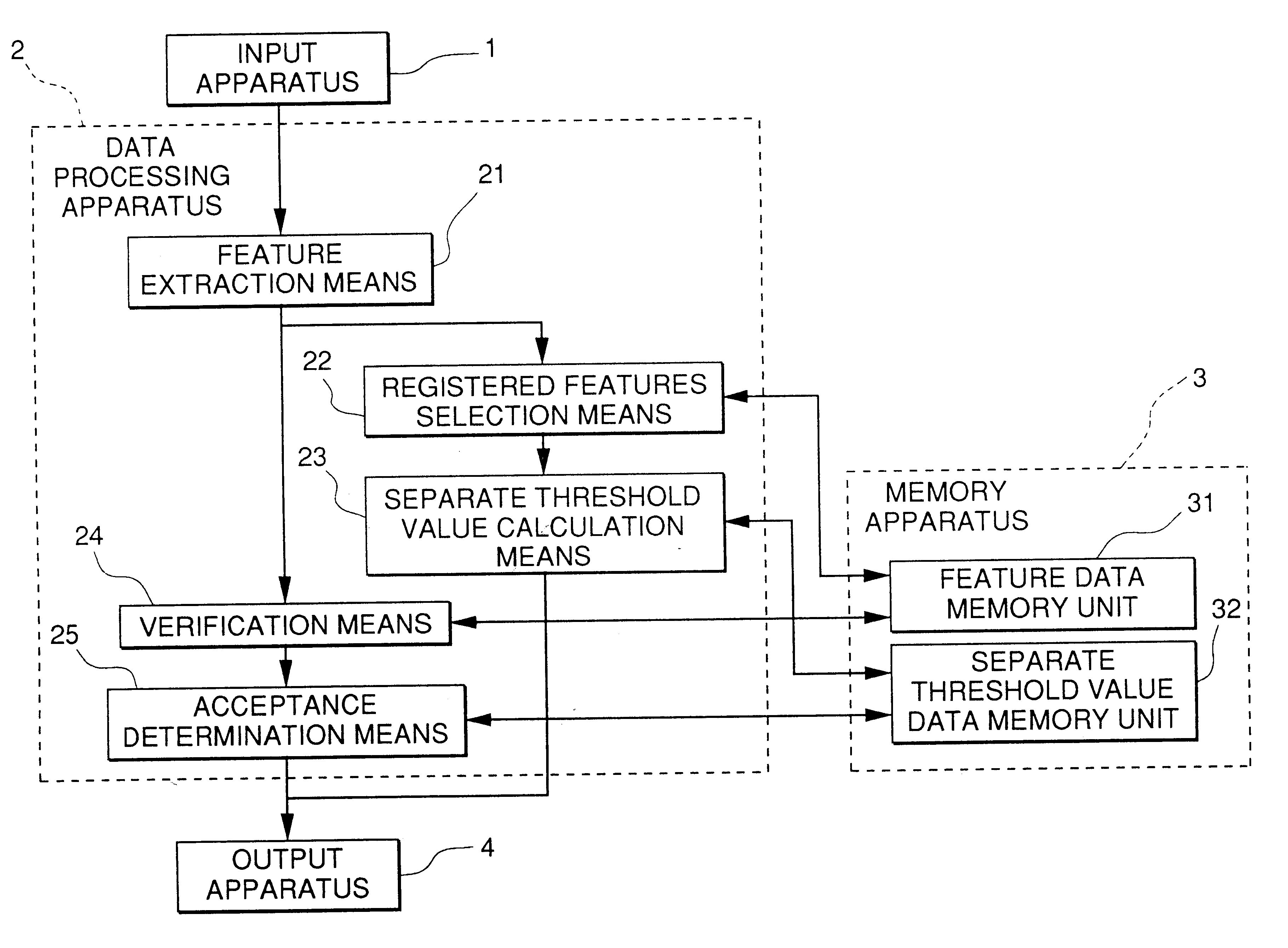 Personal identification method, personal identification apparatus, and recording medium