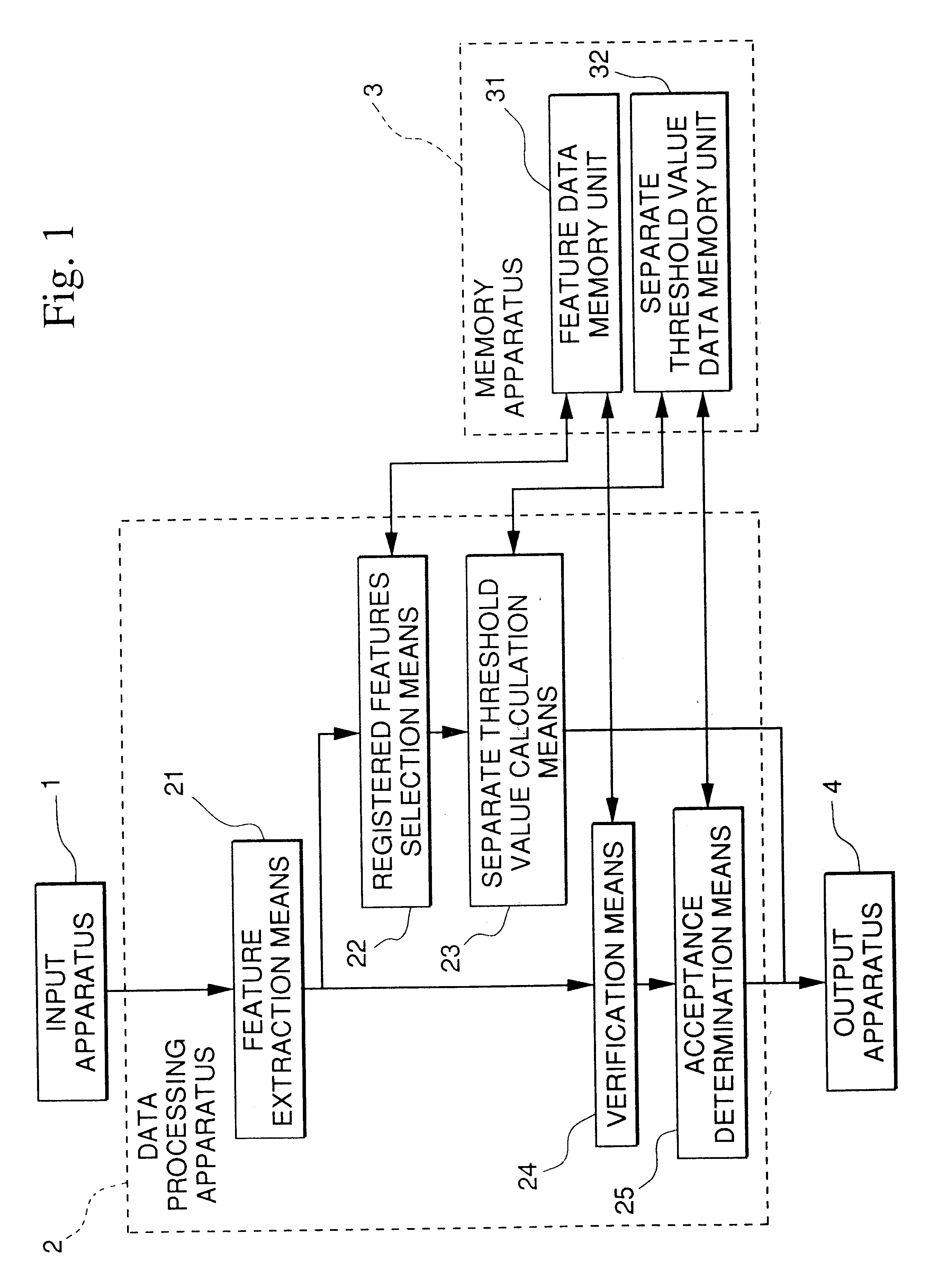 Personal identification method, personal identification apparatus, and recording medium