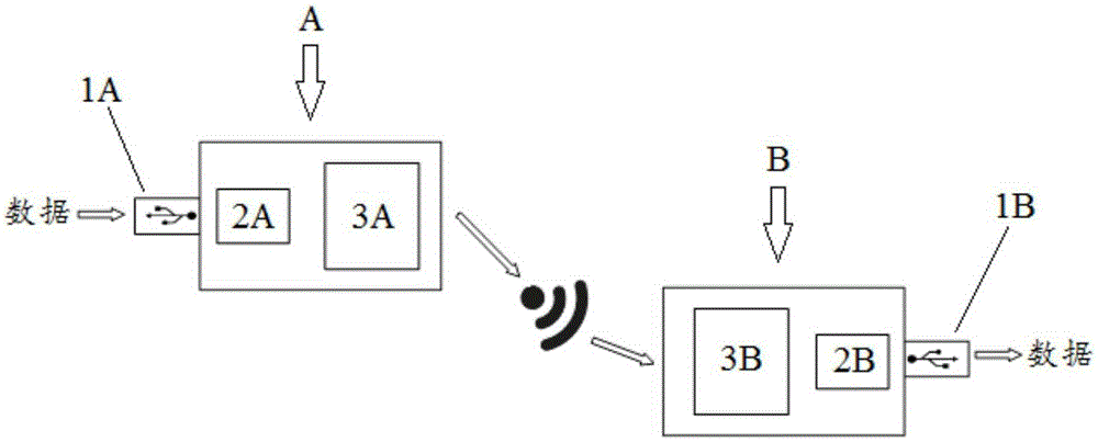 USB (Universal Serial Bus) wireless connector, wireless connection system and USB wireless communication method