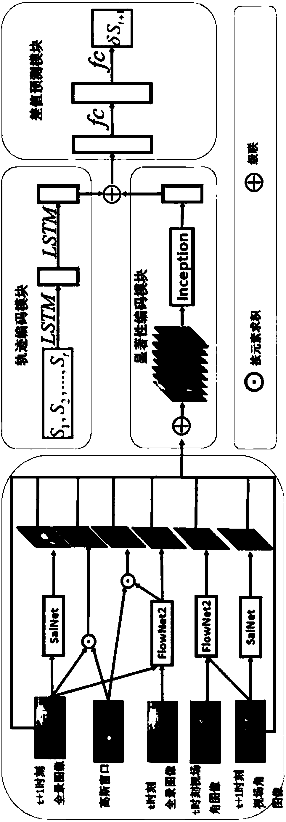 Prediction method of user fixation point in 360-DEG panoramic VR video