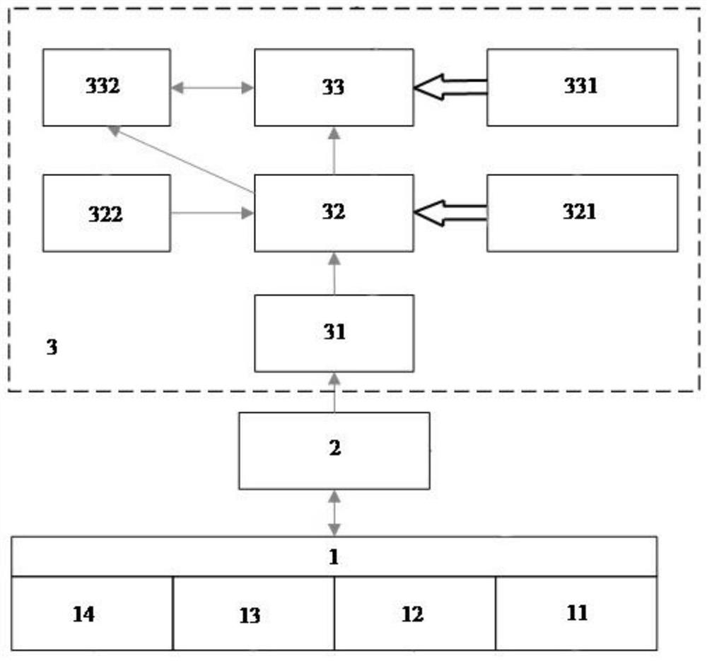 Mine pressure monitoring and analyzing system