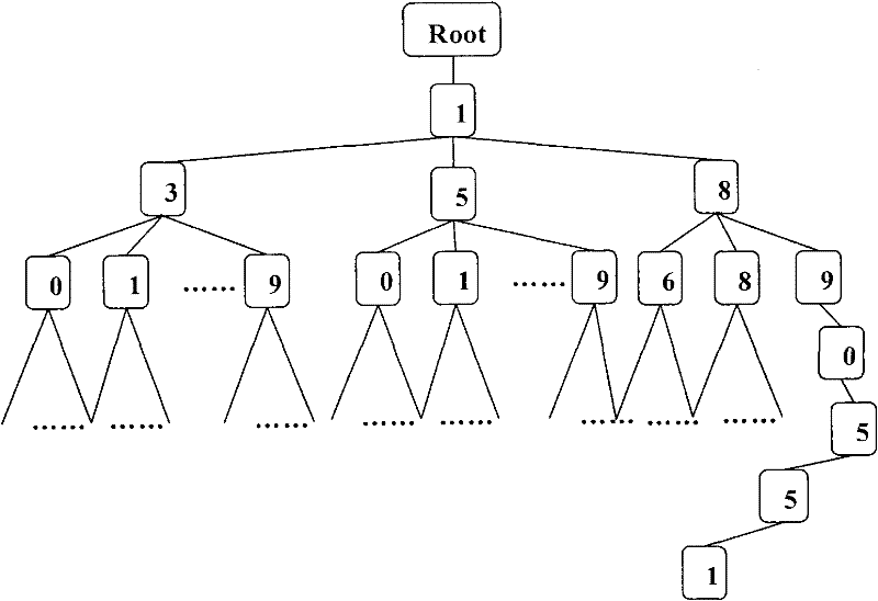 Method and system for checking office data of CDMA2000 core network switch