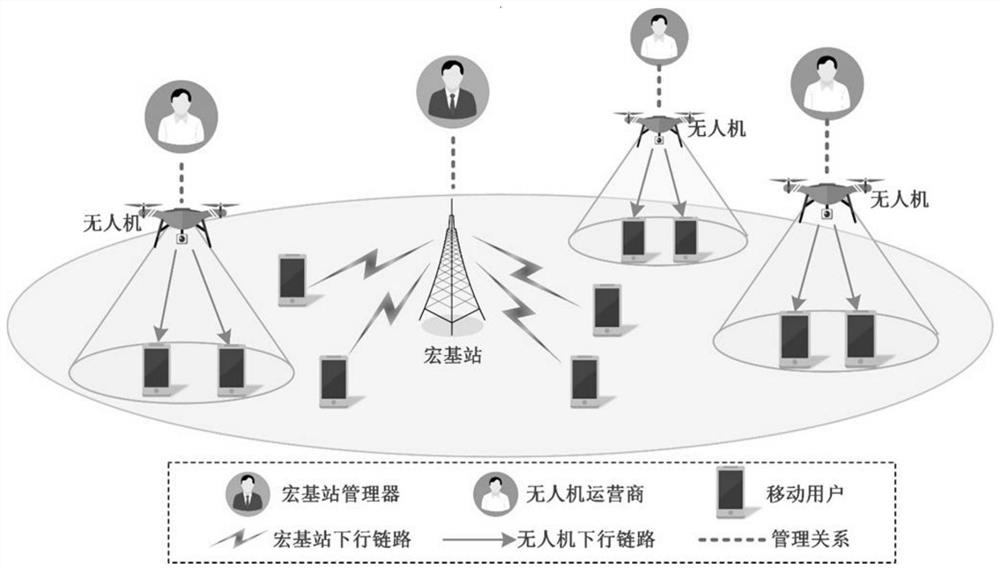 Wireless edge data offloading method, device and storage medium under air-ground coordination