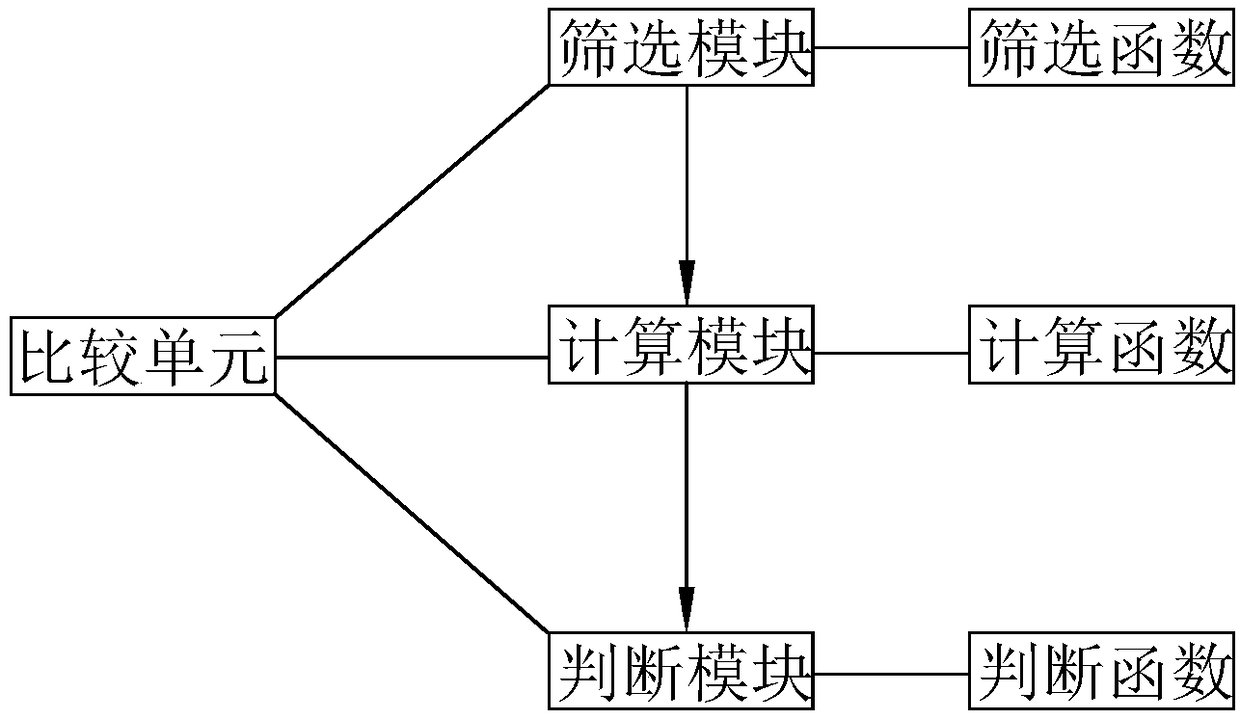 A frequency converter with an overheat protection system