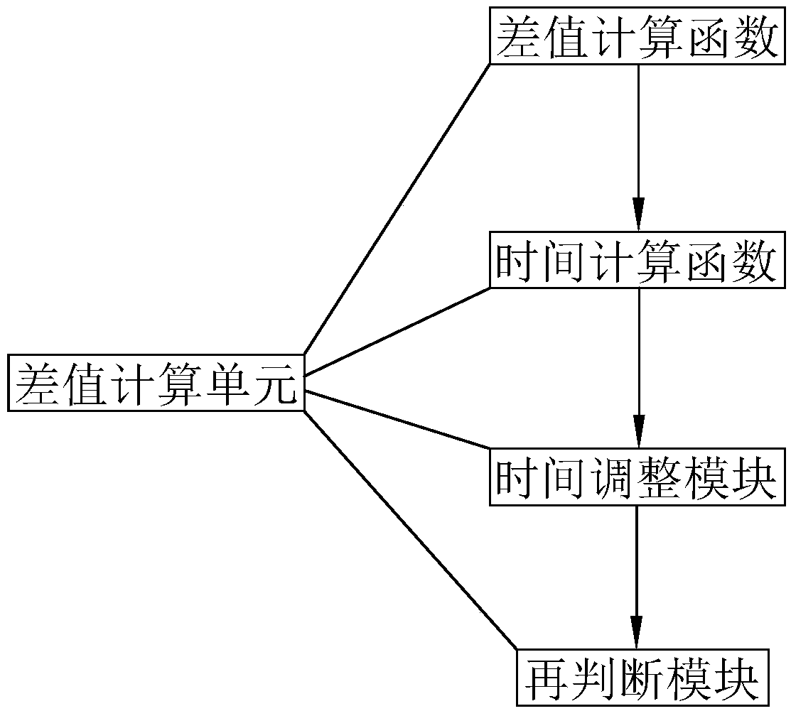 A frequency converter with an overheat protection system