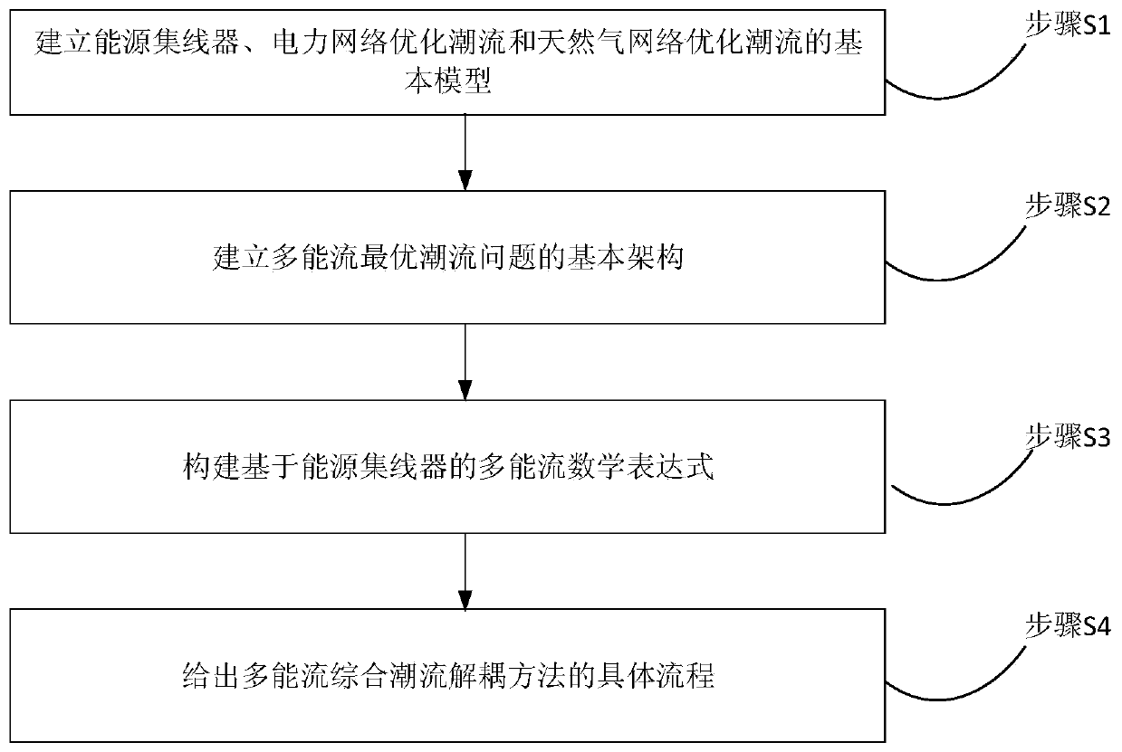 Multi-energy flow integrated power flow decoupling method based on energy hub in integrated energy system