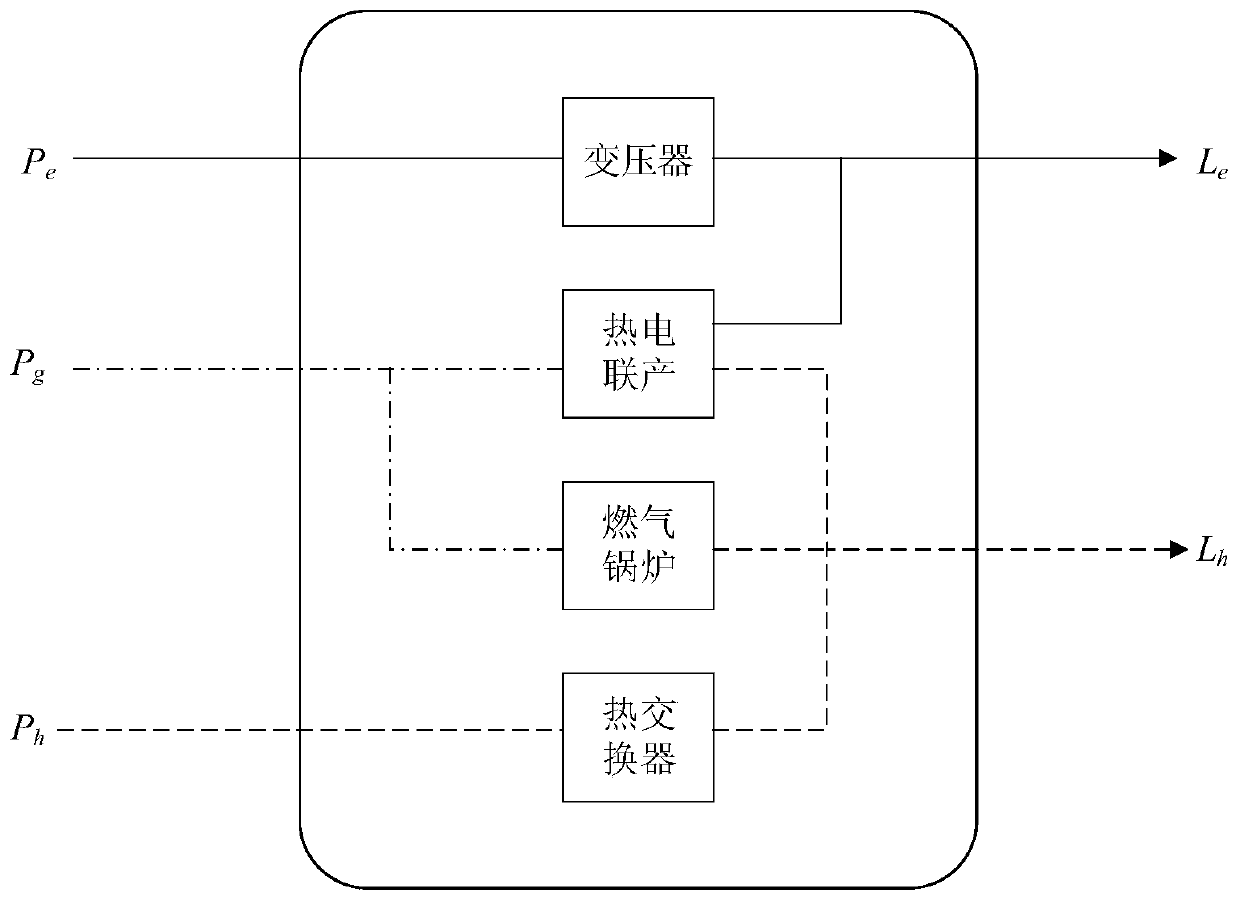 Multi-energy flow integrated power flow decoupling method based on energy hub in integrated energy system