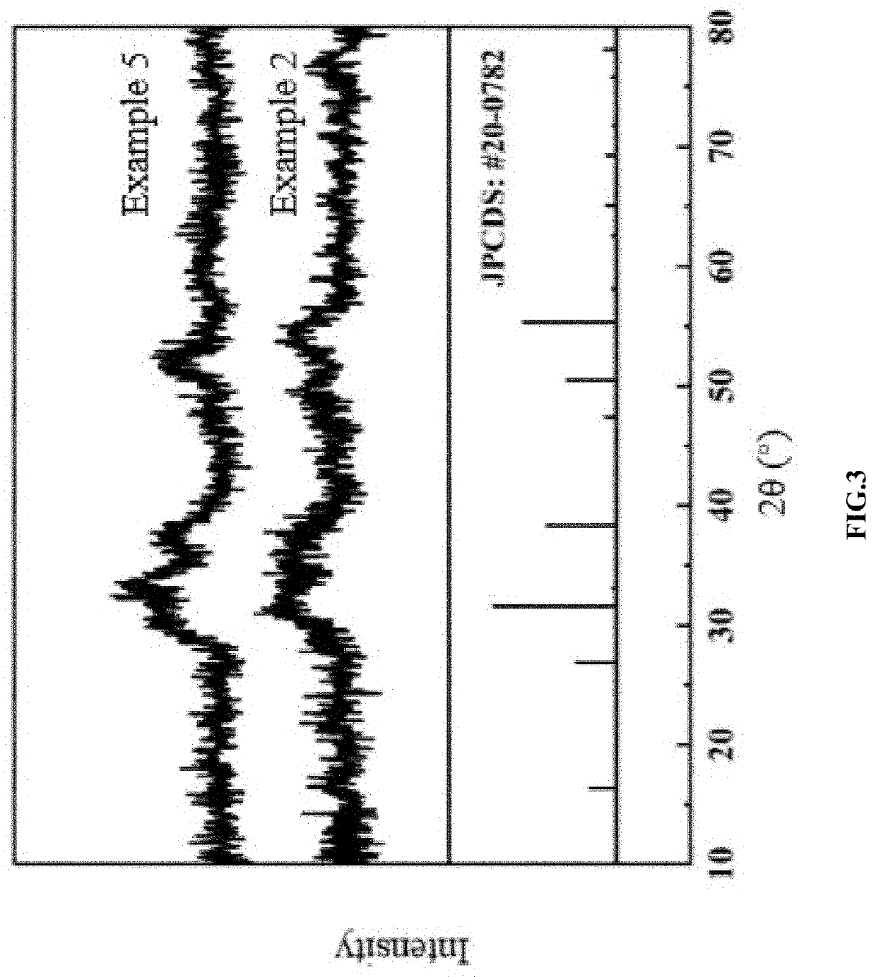 Preparation Method and Application for Metal Sulfide Hollow Microspheres with Enriched Sulfur Vacancies