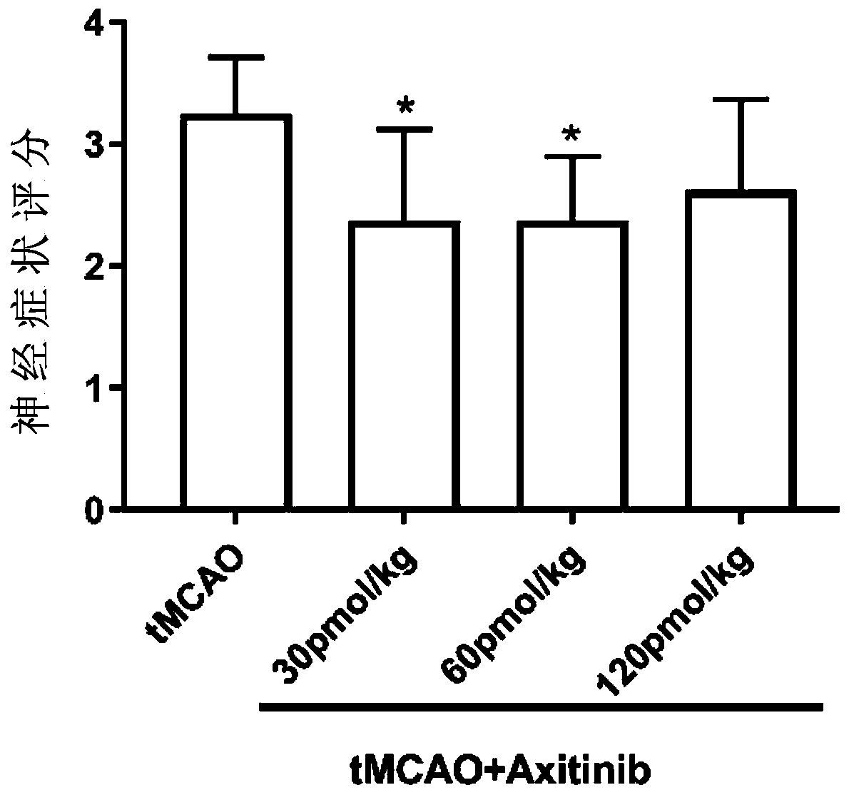 Application of compound Axitinib in preparation of medicine for treating cerebrovascular diseases and pharmaceutical composition thereof